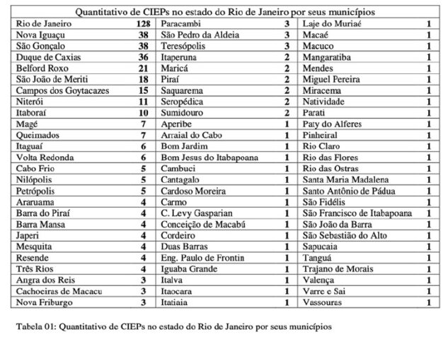 Localização dos CIEPs no Estado do Rio de Janeiro
